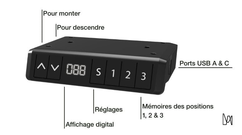 AW_ADVANCED_GO_Console_Commande_de commande_Fonctions