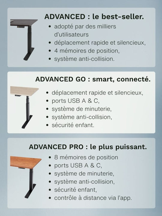 Comparatif de bureaux Assis Debout électriques AUM WORLD